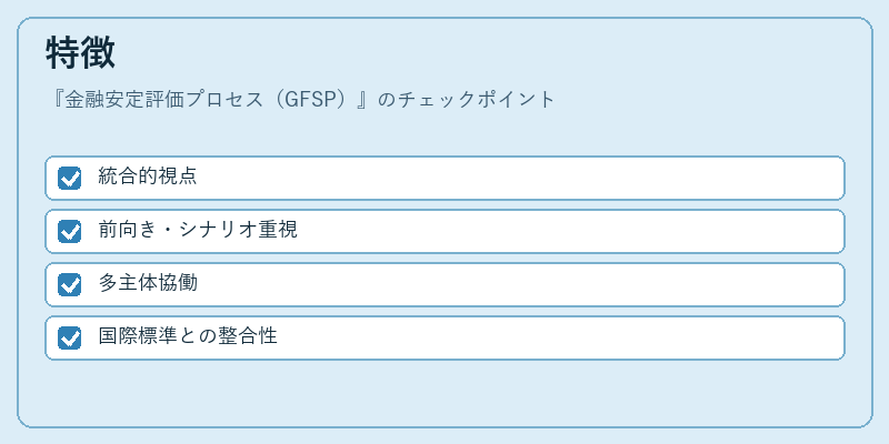 特徴(金融安定評価プロセス(GFSP))の図解