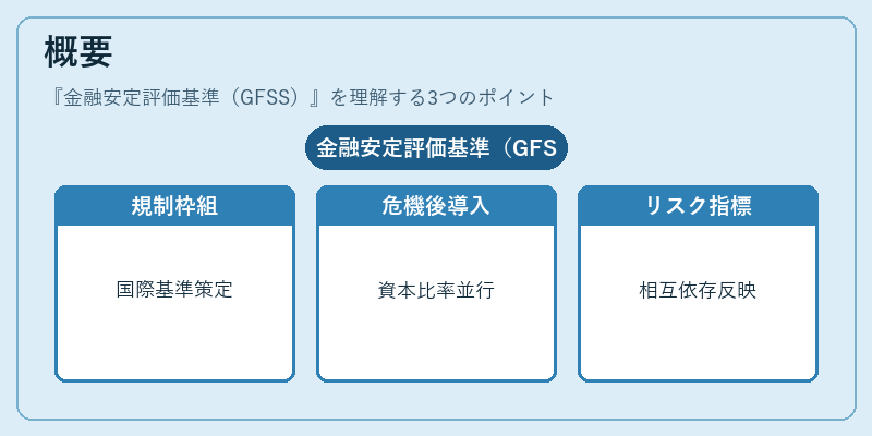 概要（金融安定評価基準（GFSS））の図解