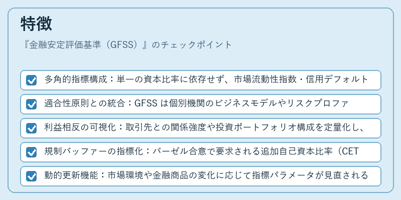 特徴（金融安定評価基準（GFSS））の図解