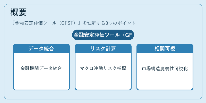 概要(金融安定評価ツール(GFST))の図解