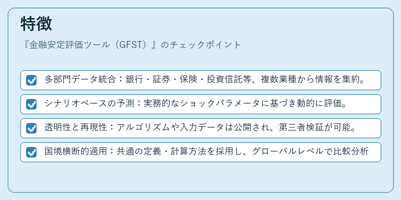 特徴(金融安定評価ツール(GFST))の図解