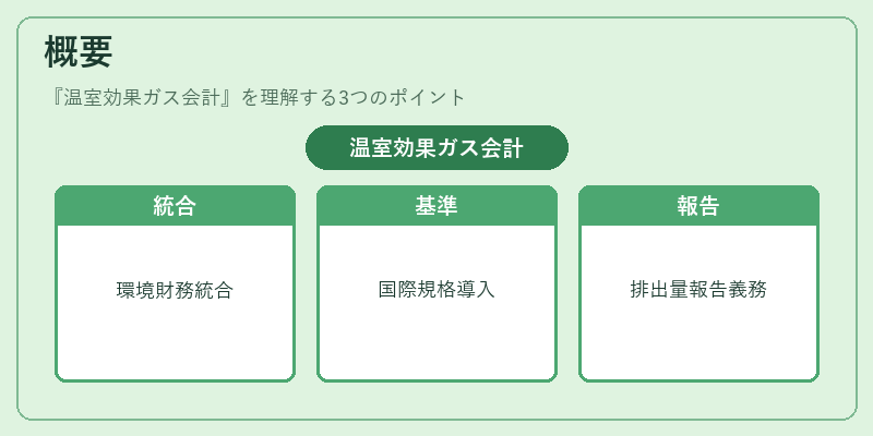 概要（温室効果ガス会計）の図解