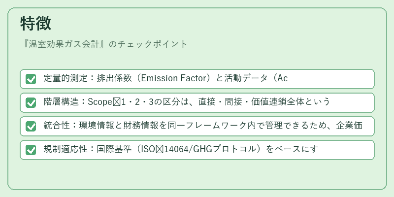 特徴（温室効果ガス会計）の図解