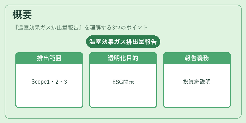 概要（温室効果ガス排出量報告）の図解