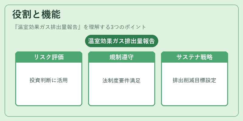 役割と機能（温室効果ガス排出量報告）の図解