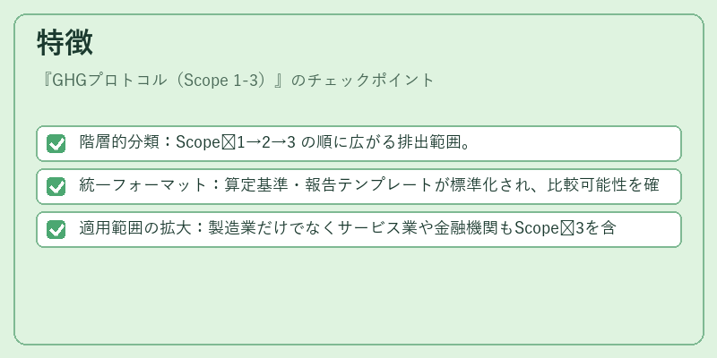 特徴(GHGプロトコル(Scope 1-3))の図解