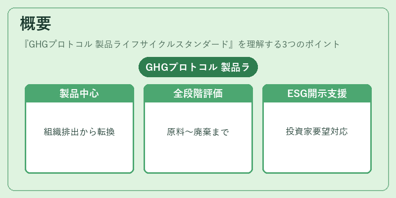 概要（GHGプロトコル 製品ライフサイクルスタンダード）の図解