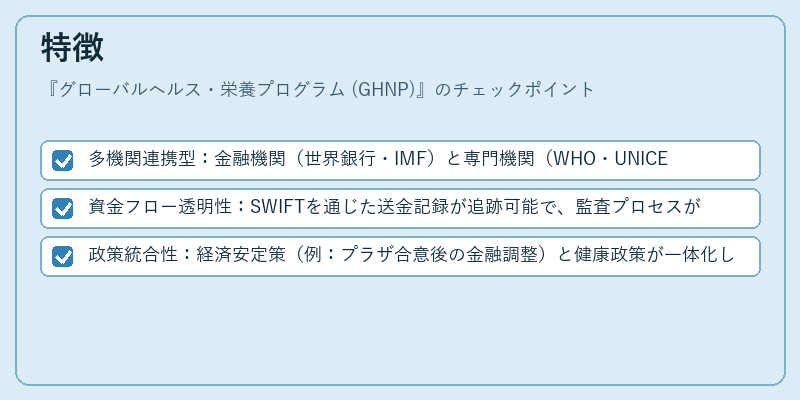 特徴(グローバルヘルス・栄養プログラム (GHNP))の図解
