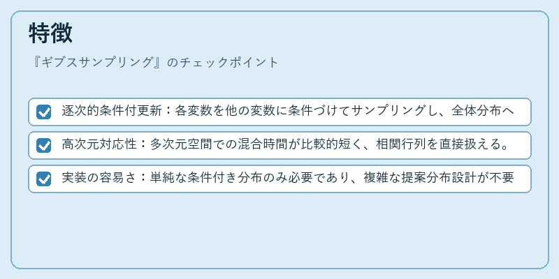 特徴（ギブスサンプリング）の図解