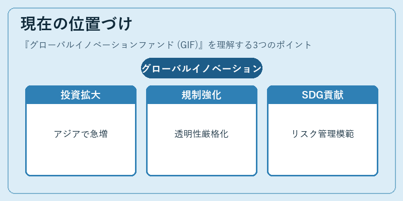 現在の位置づけ(グローバルイノベーションファンド (GIF))の図解
