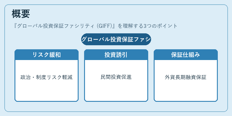 概要(グローバル投資保証ファシリティ (GIFF))の図解