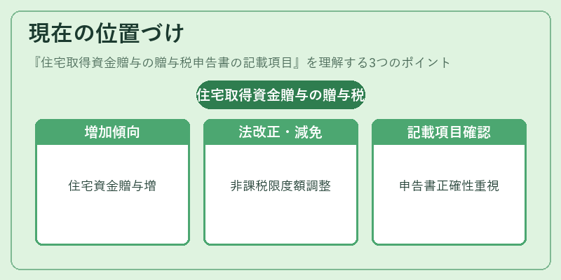 現在の位置づけ（住宅取得資金贈与の贈与税申告書の記載項目）の図解