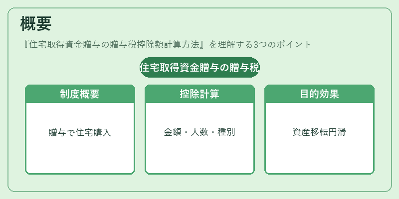 概要（住宅取得資金贈与の贈与税控除額計算方法）の図解