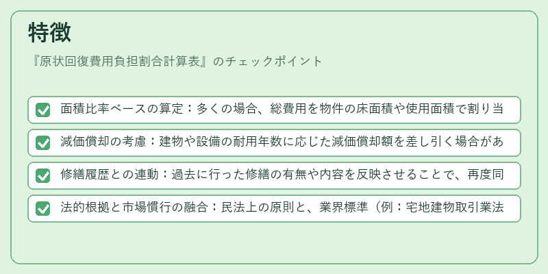 特徴（原状回復費用負担割合計算表）の図解