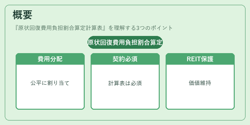 概要（原状回復費用負担割合算定計算表）の図解