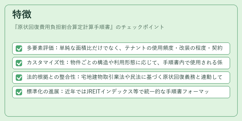 特徴(原状回復費用負担割合算定計算手順書)の図解