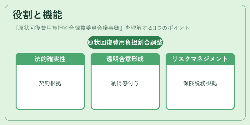 役割と機能（原状回復費用負担割合調整委員会議事録）の図解