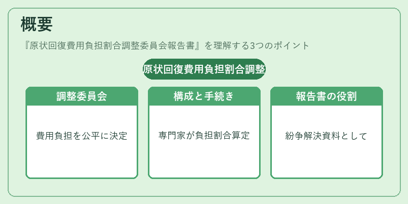 概要（原状回復費用負担割合調整委員会報告書）の図解