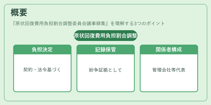 概要（原状回復費用負担割合調整委員会議事録集）の図解