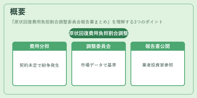 概要（原状回復費用負担割合調整委員会報告書まとめ）の図解