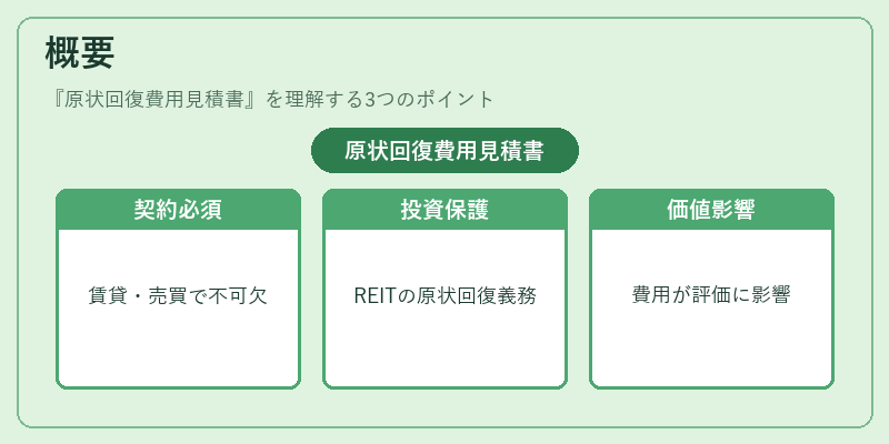 概要（原状回復費用見積書）の図解
