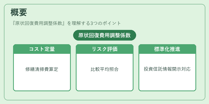 概要(原状回復費用調整係数)の図解