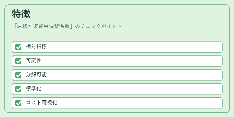 特徴(原状回復費用調整係数)の図解