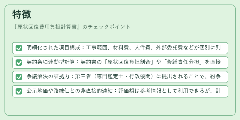 特徴（原状回復費用負担計算書）の図解