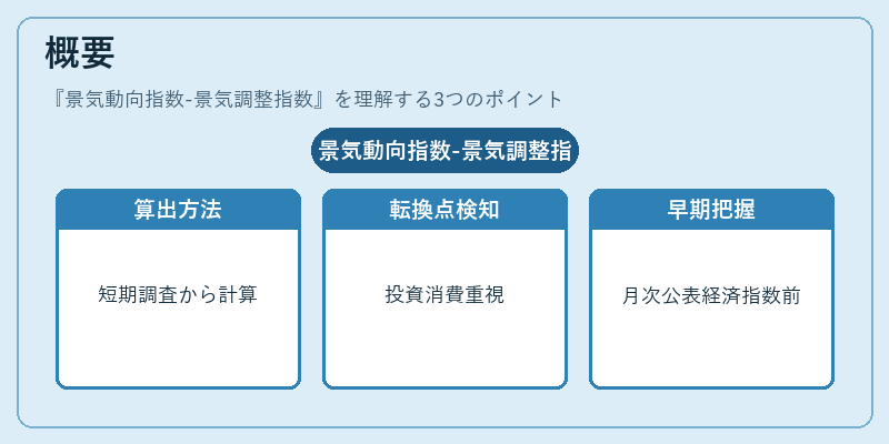 概要（景気動向指数-景気調整指数）の図解