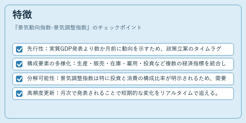 特徴（景気動向指数-景気調整指数）の図解