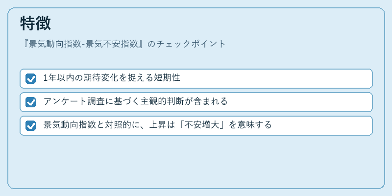 特徴（景気動向指数-景気不安指数）の図解