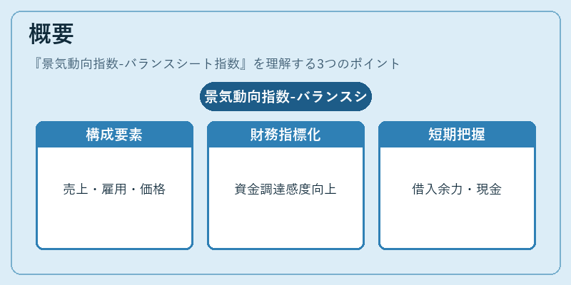 概要（景気動向指数-バランスシート指数）の図解