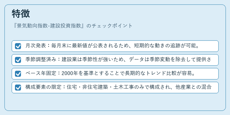 特徴（景気動向指数-建設投資指数）の図解