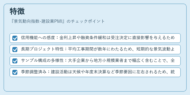特徴（景気動向指数-建設業PMI）の図解