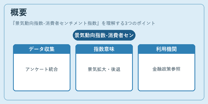 概要（景気動向指数-消費者センチメント指数）の図解