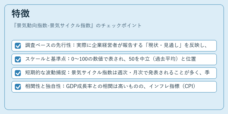 特徴（景気動向指数-景気サイクル指数）の図解