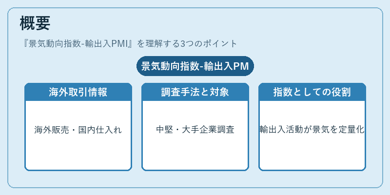 概要（景気動向指数-輸出入PMI）の図解