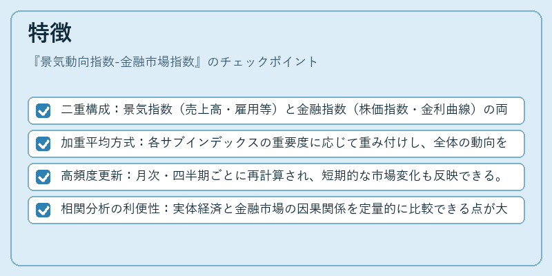 特徴（景気動向指数-金融市場指数）の図解