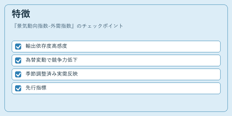 特徴(景気動向指数-外需指数)の図解