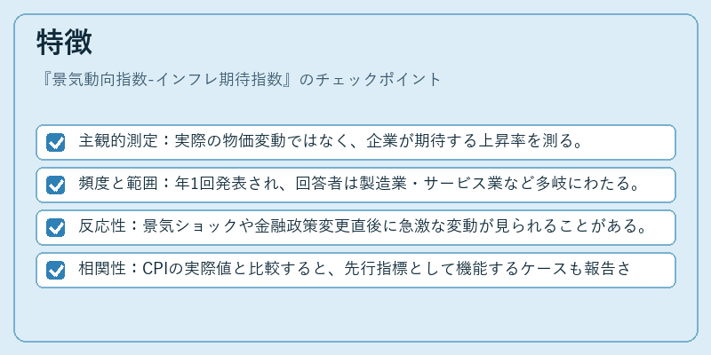 特徴（景気動向指数-インフレ期待指数）の図解