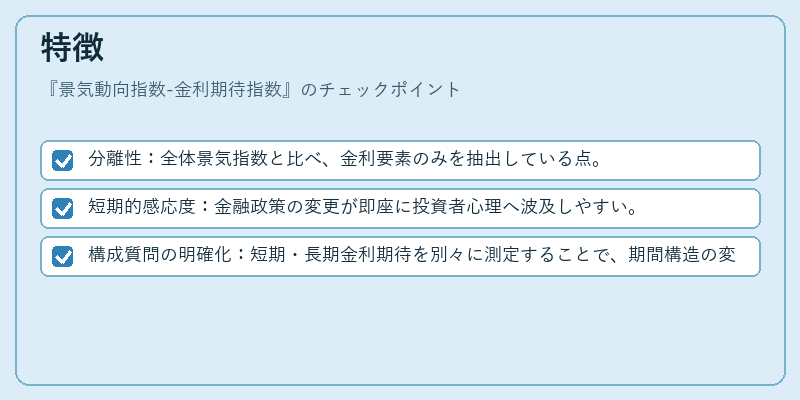 特徴（景気動向指数-金利期待指数）の図解