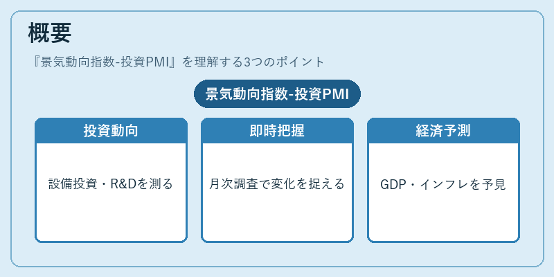 概要（景気動向指数-投資PMI）の図解