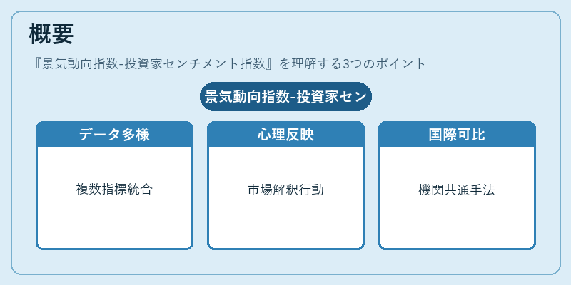 概要（景気動向指数-投資家センチメント指数）の図解
