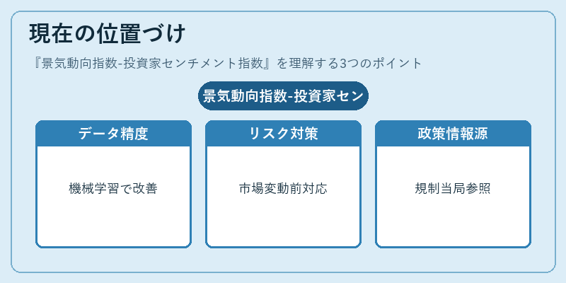 現在の位置づけ（景気動向指数-投資家センチメント指数）の図解