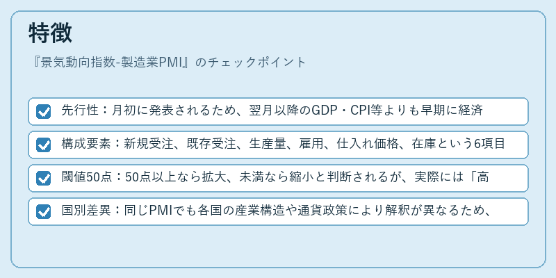 特徴（景気動向指数-製造業PMI）の図解
