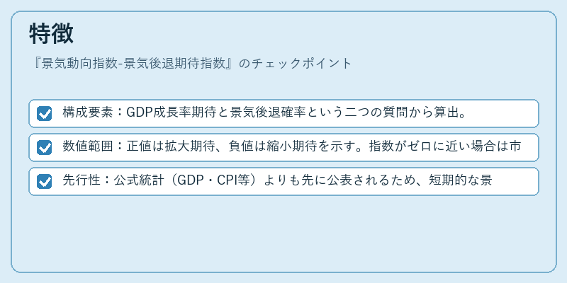 特徴（景気動向指数-景気後退期待指数）の図解