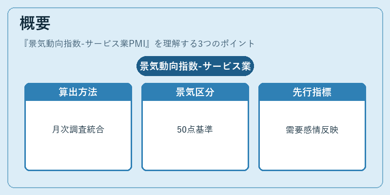 概要（景気動向指数-サービス業PMI）の図解