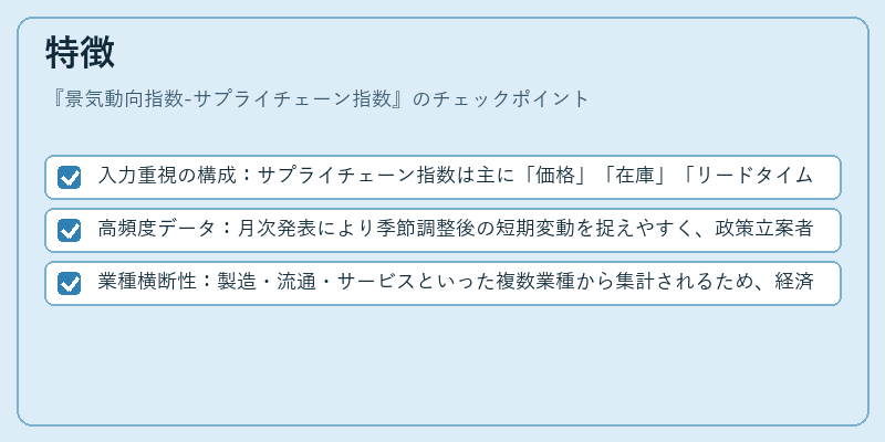特徴（景気動向指数-サプライチェーン指数）の図解