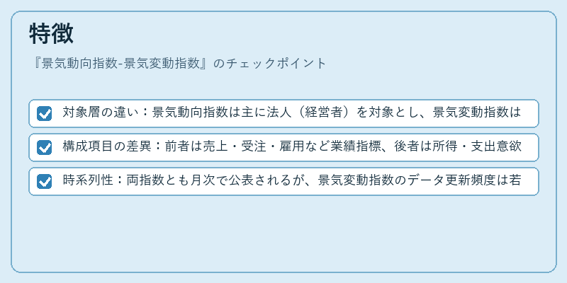 特徴（景気動向指数-景気変動指数）の図解