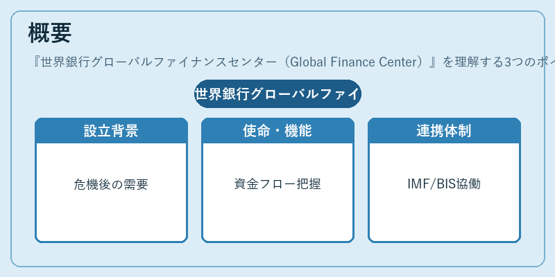 概要（世界銀行グローバルファイナンスセンター（Global Finance Center））の図解